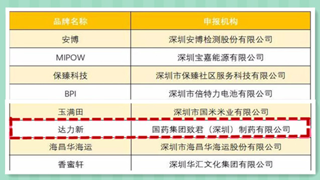 入围深圳品牌名单_副本_888.jpg